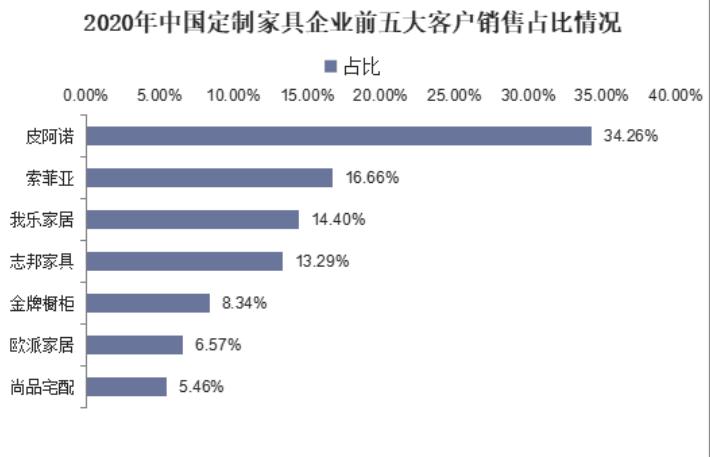 2023年定制家具行业发展现状：定制家具市场需求稳定增长(图1)