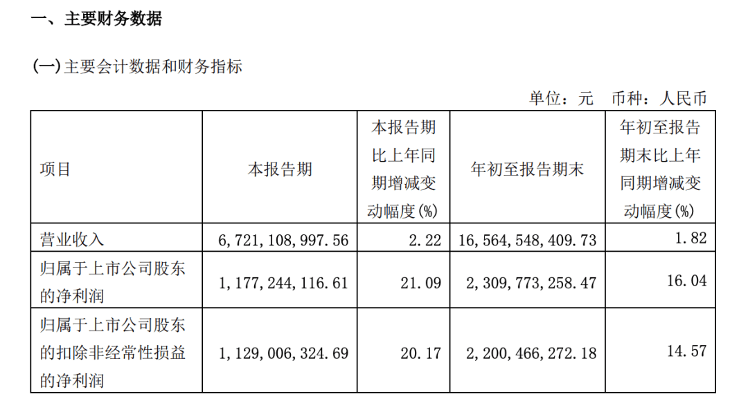 定制家居市场持续升温九大企业2023年前三季度财报出炉(图2)