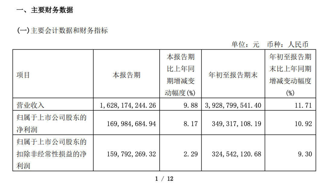 定制家居市场持续升温九大企业2023年前三季度财报出炉(图4)