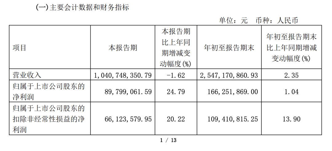 定制家居市场持续升温九大企业2023年前三季度财报出炉(图6)