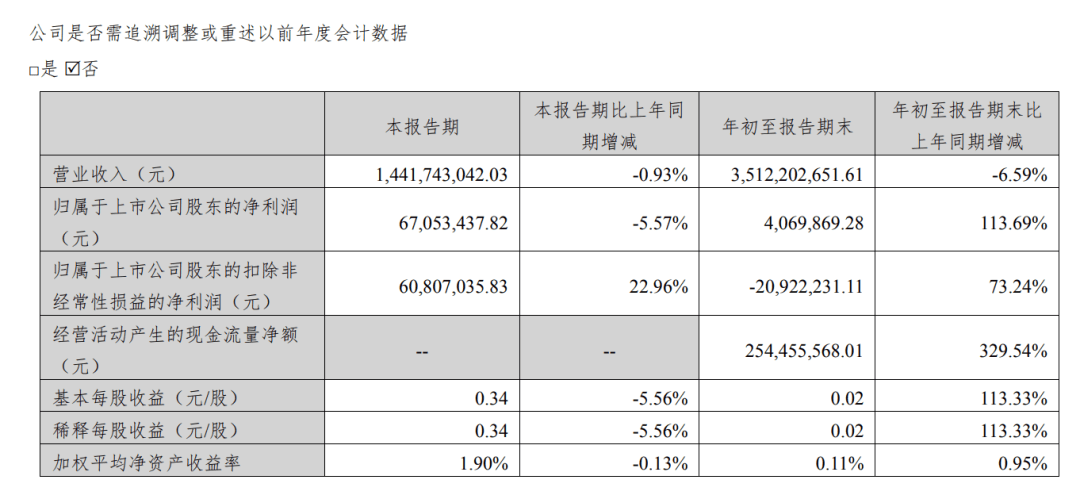 定制家居市场持续升温九大企业2023年前三季度财报出炉(图5)