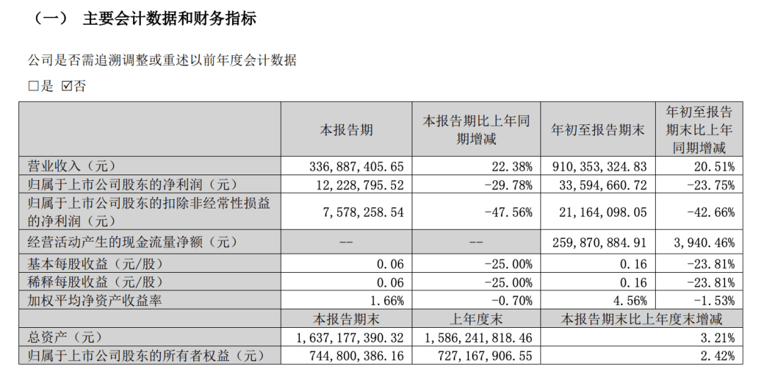 定制家居市场持续升温九大企业2023年前三季度财报出炉(图9)