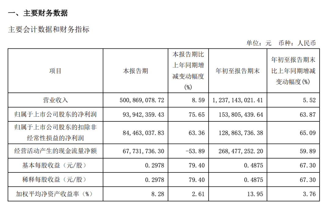 定制家居市场持续升温九大企业2023年前三季度财报出炉(图8)