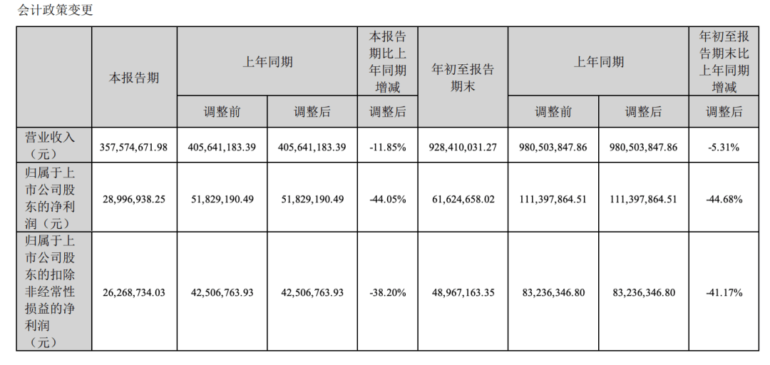 定制家居市场持续升温九大企业2023年前三季度财报出炉(图10)