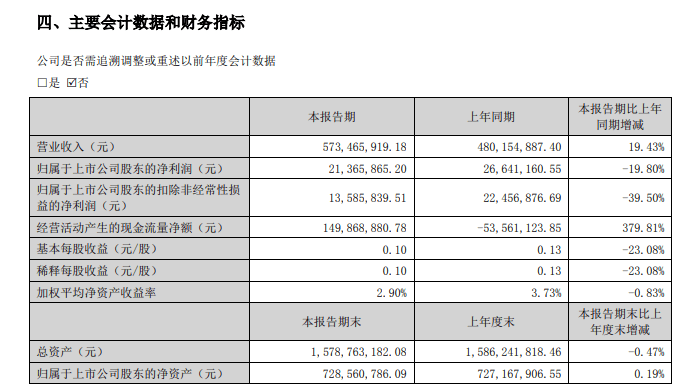 九大上市定制家居企业2023年半年报发布 志邦、我乐、欧派3家营收净利双增(图1)