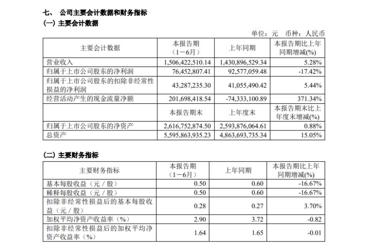 九大上市定制家居企业2023年半年报发布 志邦、我乐、欧派3家营收净利双增(图3)