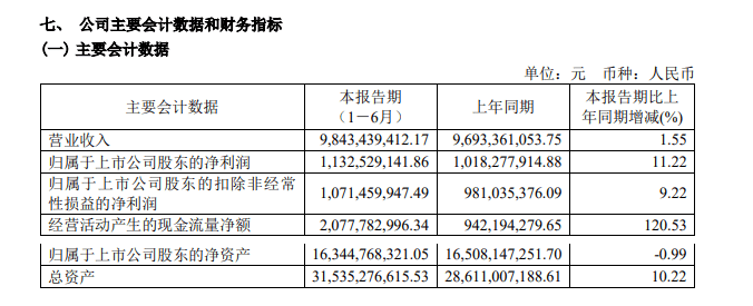 九大上市定制家居企业2023年半年报发布 志邦、我乐、欧派3家营收净利双增(图5)