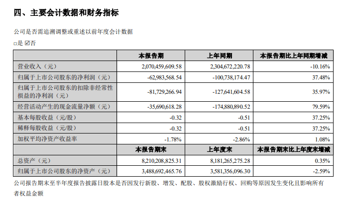 九大上市定制家居企业2023年半年报发布 志邦、我乐、欧派3家营收净利双增(图8)