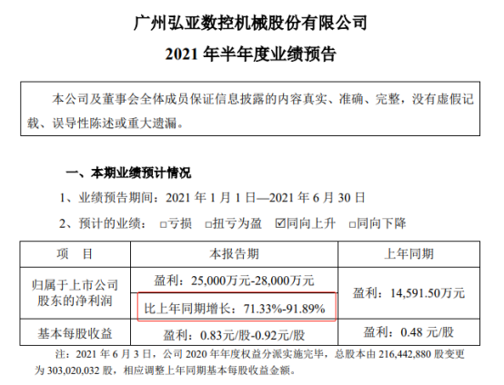 强烈关注！一个正处于周期拐点的板式家具设备龙头(图3)