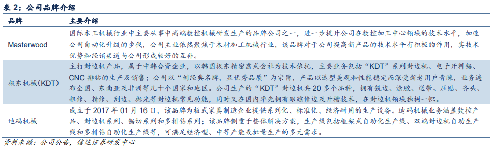 强烈关注！一个正处于周期拐点的板式家具设备龙头(图5)