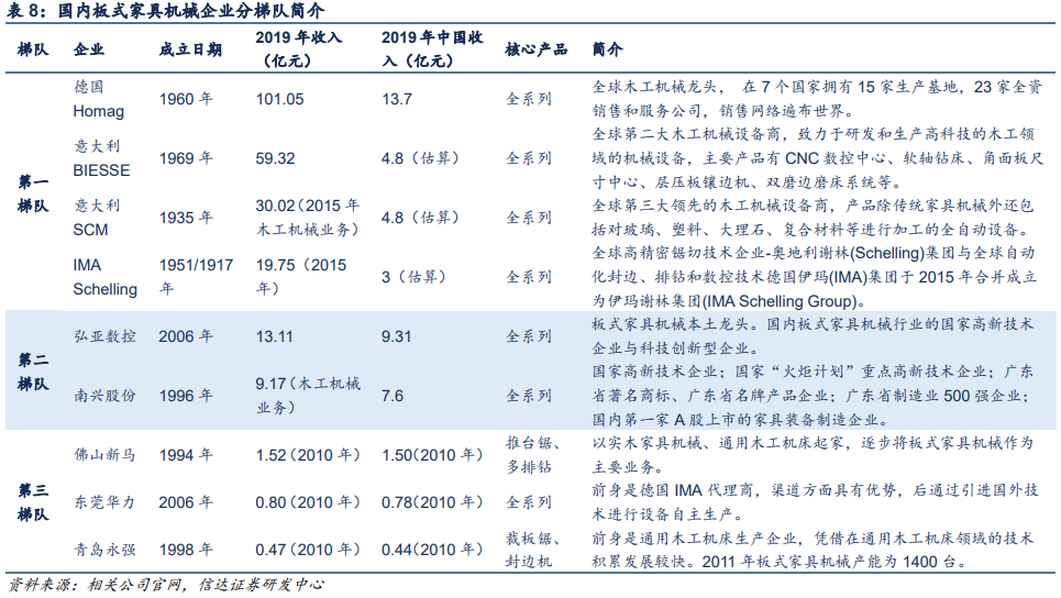 强烈关注！一个正处于周期拐点的板式家具设备龙头(图7)