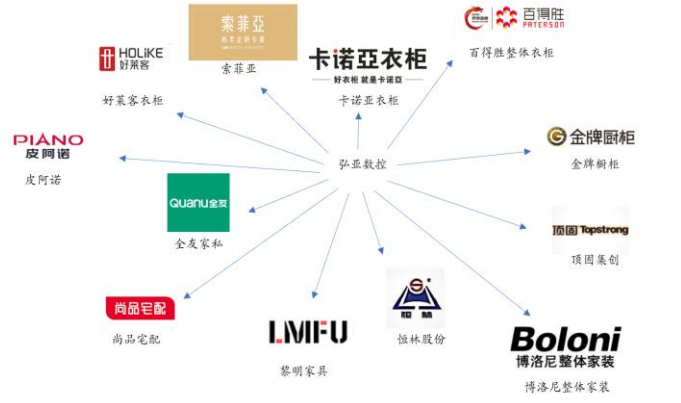 强烈关注！一个正处于周期拐点的板式家具设备龙头(图6)