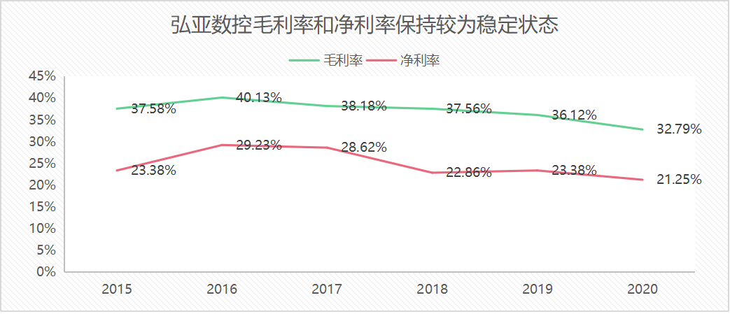 强烈关注！一个正处于周期拐点的板式家具设备龙头(图9)