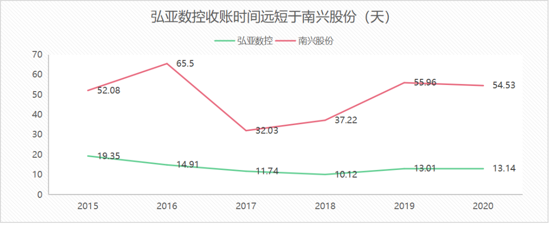 强烈关注！一个正处于周期拐点的板式家具设备龙头(图11)