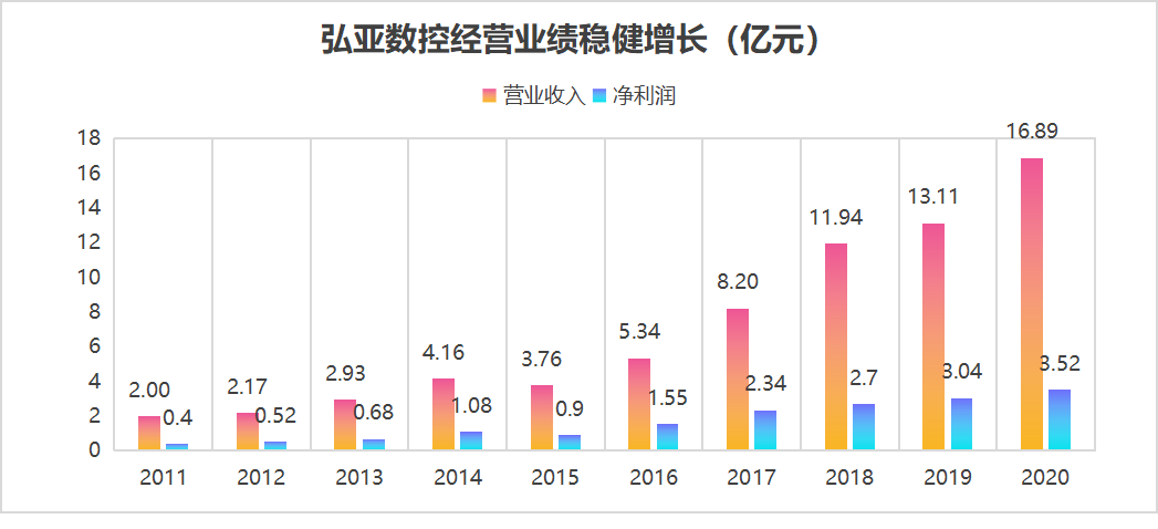 强烈关注！一个正处于周期拐点的板式家具设备龙头(图8)