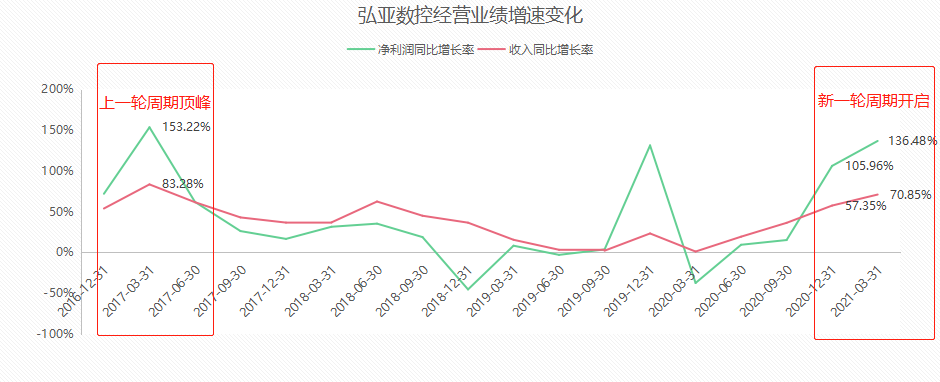 强烈关注！一个正处于周期拐点的板式家具设备龙头(图12)