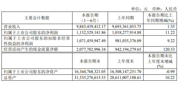 汇总9大定制家居企业2023年半年度财报出炉！(图2)