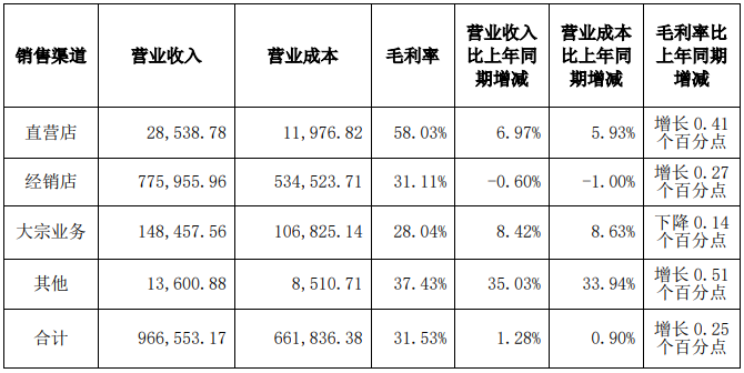 汇总9大定制家居企业2023年半年度财报出炉！(图4)