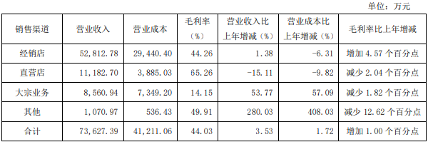 汇总9大定制家居企业2023年半年度财报出炉！(图19)